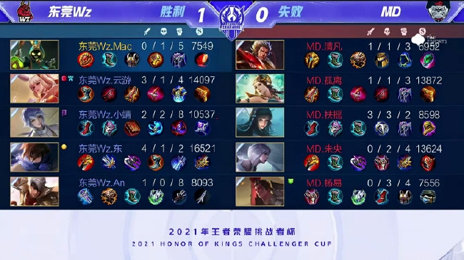 他们是否愿 他们是否愿